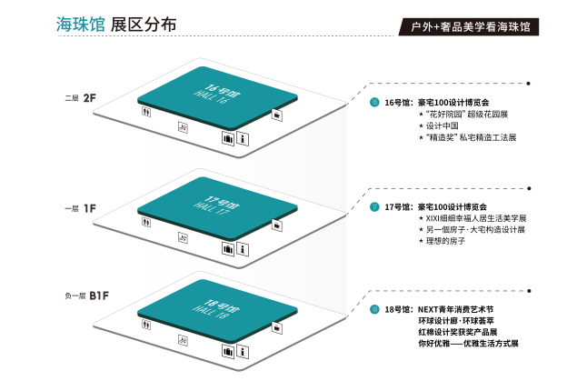 海珠馆分布.png